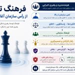 تخلف از فرهنگ سازمانی شروع می‌شود