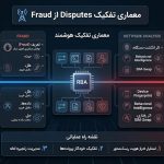 معماری تفکیک اختلافات تجاری از تخلفات مالی: چالش‌ها، مطالعات موردی و نقشه راه عملیاتی